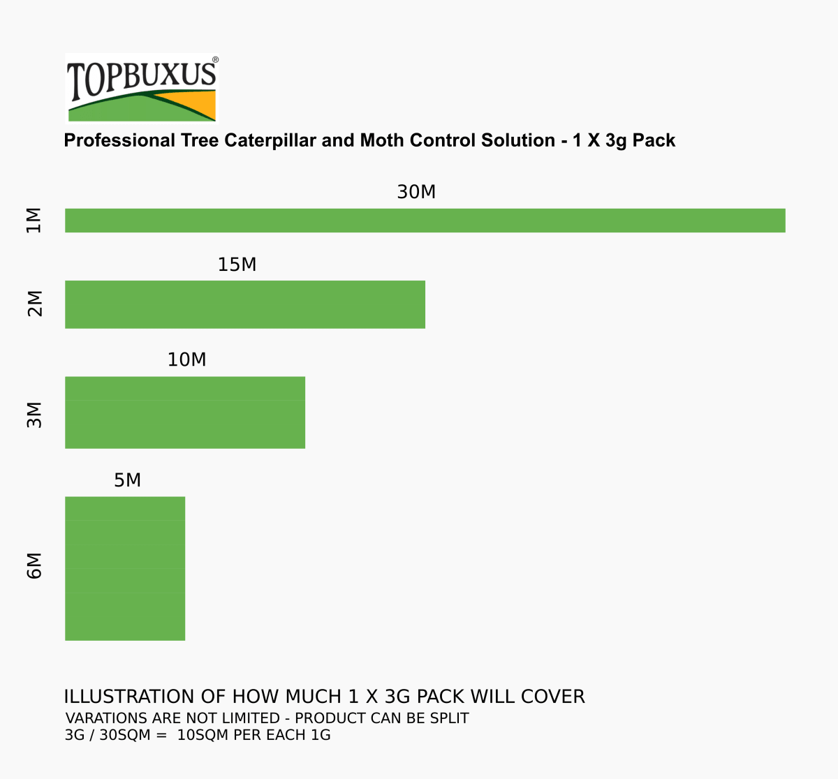 TOPBUXUS® Caterpillar Control ( 3g ) - Caterpillar Control - RFH | rodentfreehome