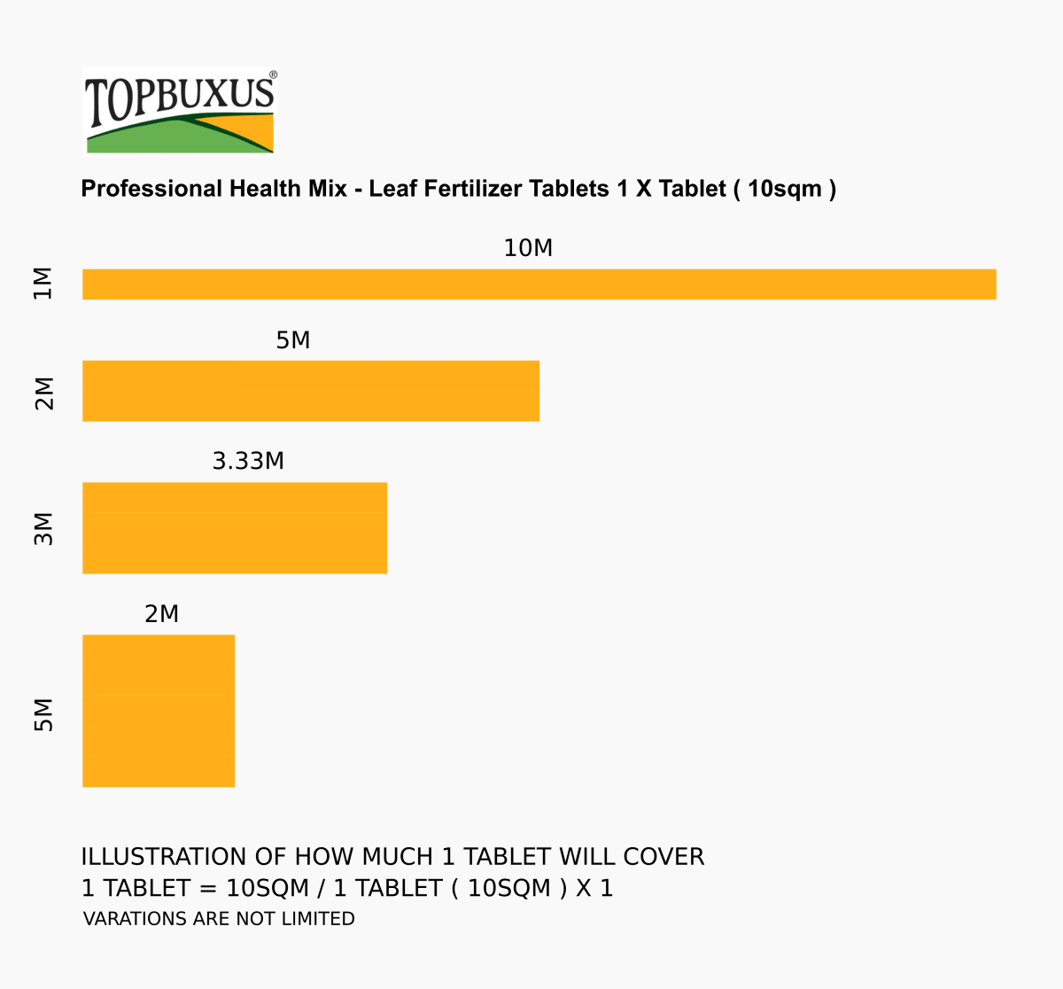 TOPBUXUS® Garden Health Mix ( 1 Tablet ) - RFH | rodentfreehome