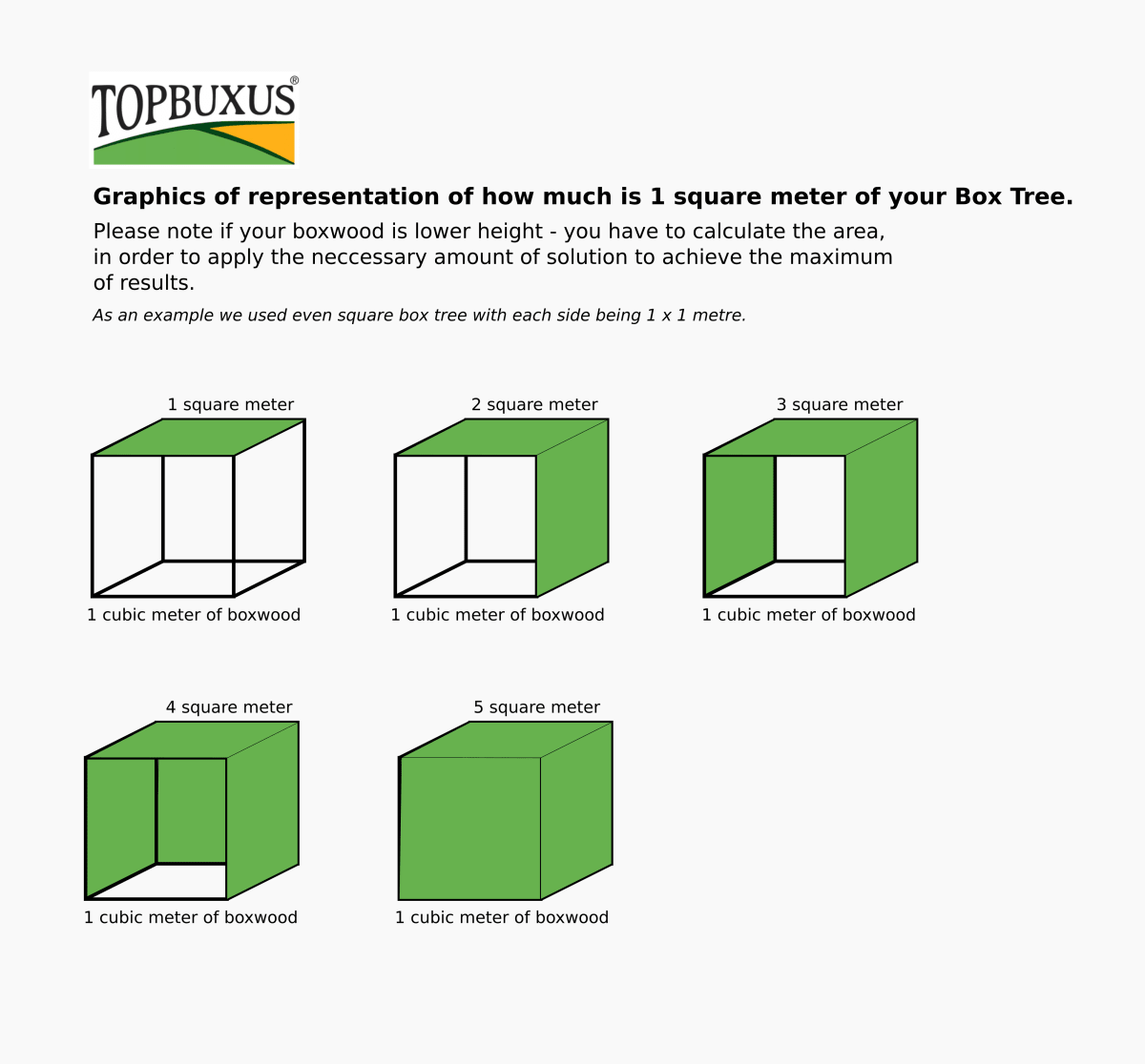 TOPBUXUS® Garden Health Mix ( 1 Tablet ) - Garden Healthcare - RFH | rodentfreehome